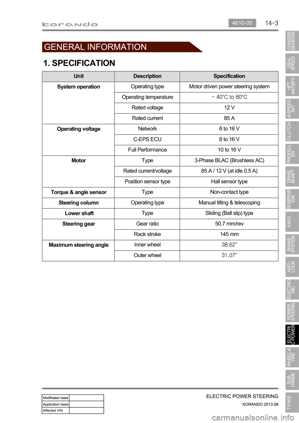 SSANGYONG KORANDO 2013  Service Manual 4610-00
1. SPECIFICATION
Unit Description Specification
System operationOperating type Motor driven power steering system
Operating temperature
Rated voltage 12 V
Rated current 85 A
Operating voltageN