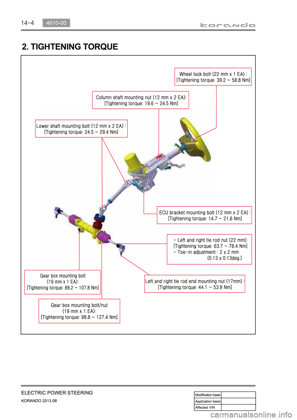 SSANGYONG KORANDO 2013  Service Manual 2. TIGHTENING TORQUE 