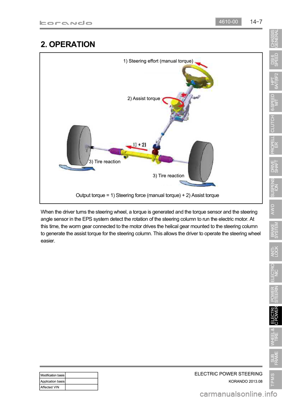 SSANGYONG KORANDO 2013  Service Manual 4610-00
2. OPERATION
When the driver turns the steering wheel, a torque is generated and the torque sensor and the steering 
angle sensor in the EPS system detect the rotation of the steering column t