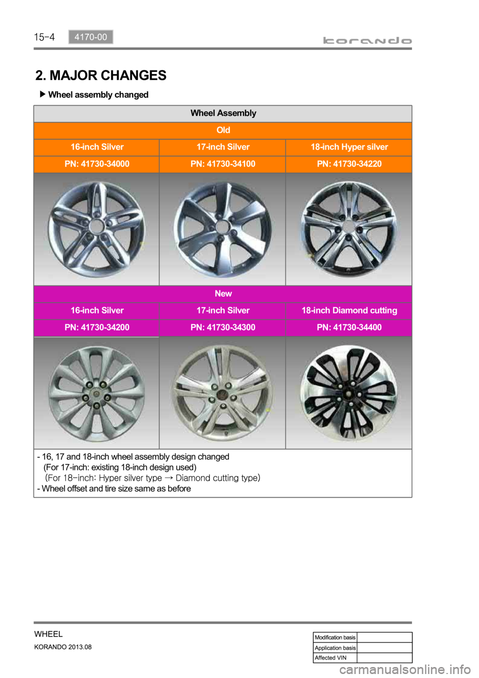 SSANGYONG KORANDO 2013  Service Manual Wheel assembly changed
Wheel Assembly
Old
16-inch Silver 17-inch Silver 18-inch Hyper silver
PN: 41730-34000 PN: 41730-34100 PN: 41730-34220
New
16-inch Silver 17-inch Silver 18-inch Diamond cutting
P