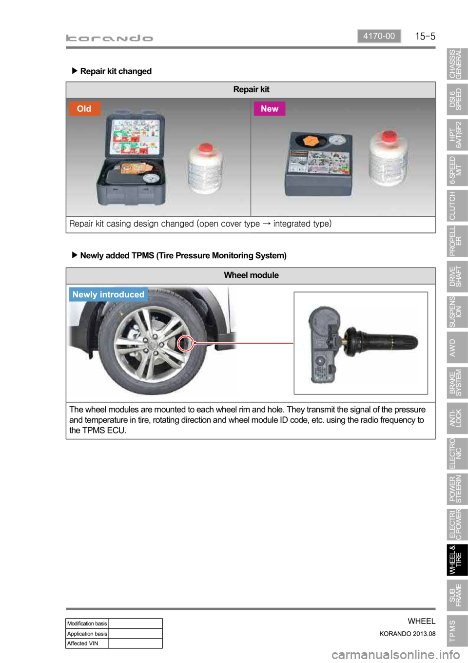 SSANGYONG KORANDO 2013  Service Manual 4170-00
Wheel module
The wheel modules are mounted to each wheel rim and hole. They transmit the signal of the pressure 
and temperature in tire, rotating direction and wheel module ID code, etc. usin