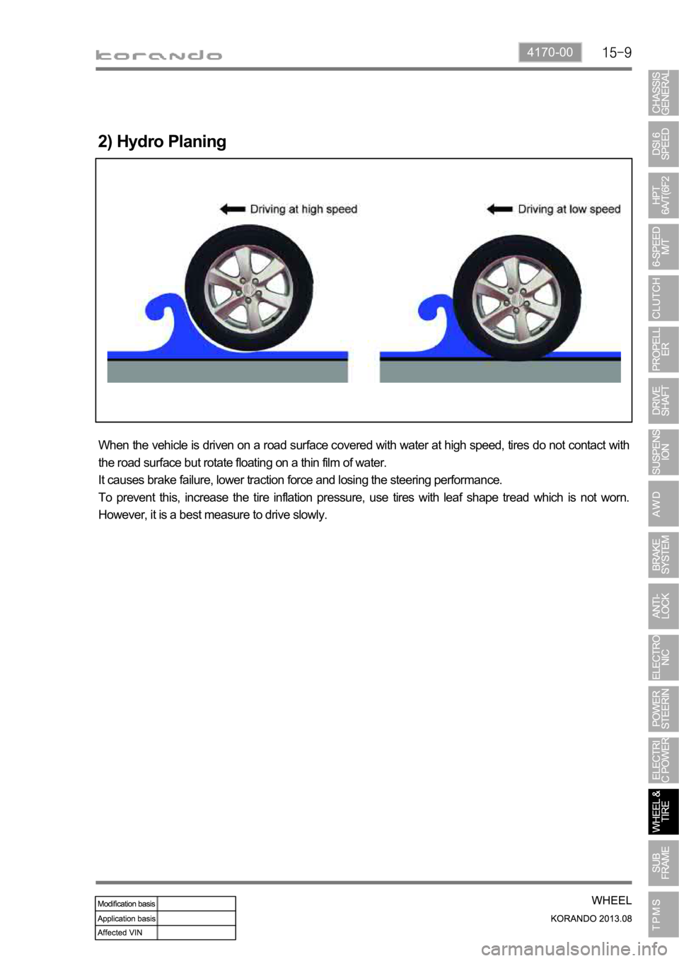 SSANGYONG KORANDO 2013  Service Manual 4170-00
When the vehicle is driven on a road surface covered with water at high speed, tires do not contact with 
the road surface but rotate floating on a thin film of water.
It causes brake failure,