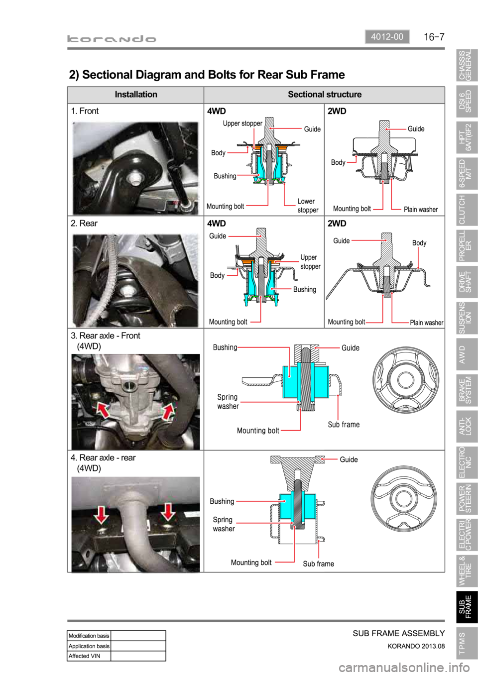 SSANGYONG KORANDO 2013  Service Manual 4012-00
2) Sectional Diagram and Bolts for Rear Sub Frame
Installation Sectional structure
1. Front
4WD 2WD
2. Rear
4WD 2WD
3. Rear axle - Front
   (4WD)
4. Rear axle - rear
   (4WD) 