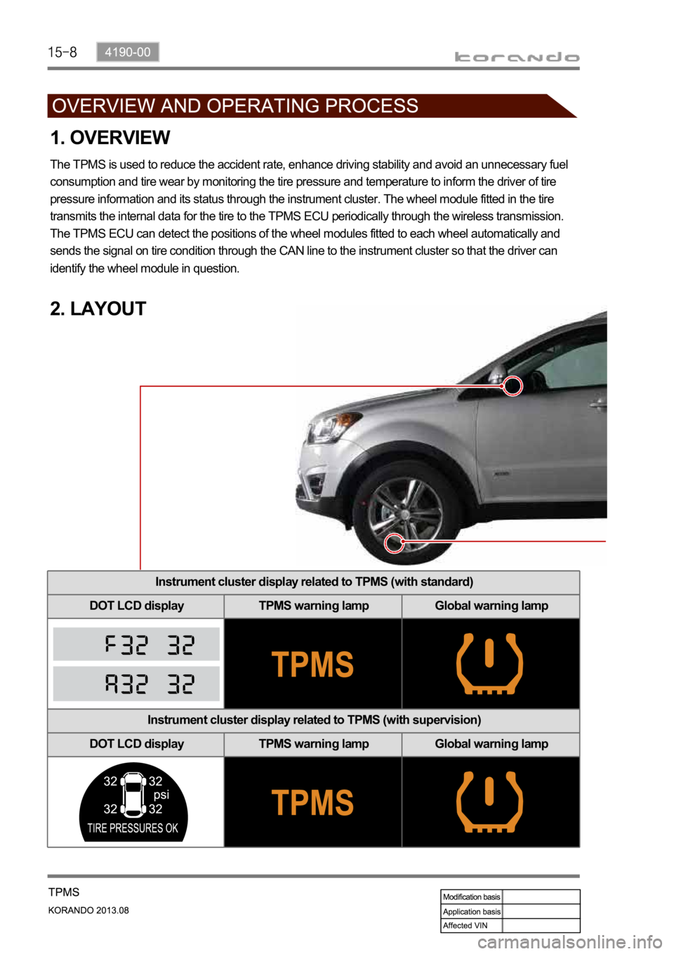 SSANGYONG KORANDO 2013  Service Manual Instrument cluster display related to TPMS (with standard)
DOT LCD display TPMS warning lamp Global warning lamp
2. LAYOUT 1. OVERVIEW
The TPMS is used to reduce the accident rate, enhance driving sta