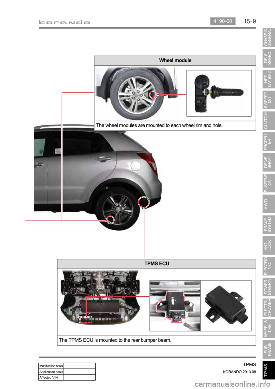 SSANGYONG KORANDO 2013  Service Manual 4190-00
Wheel module
The wheel modules are mounted to each wheel rim and hole.
TPMS ECU
The TPMS ECU is mounted to the rear bumper beam. 