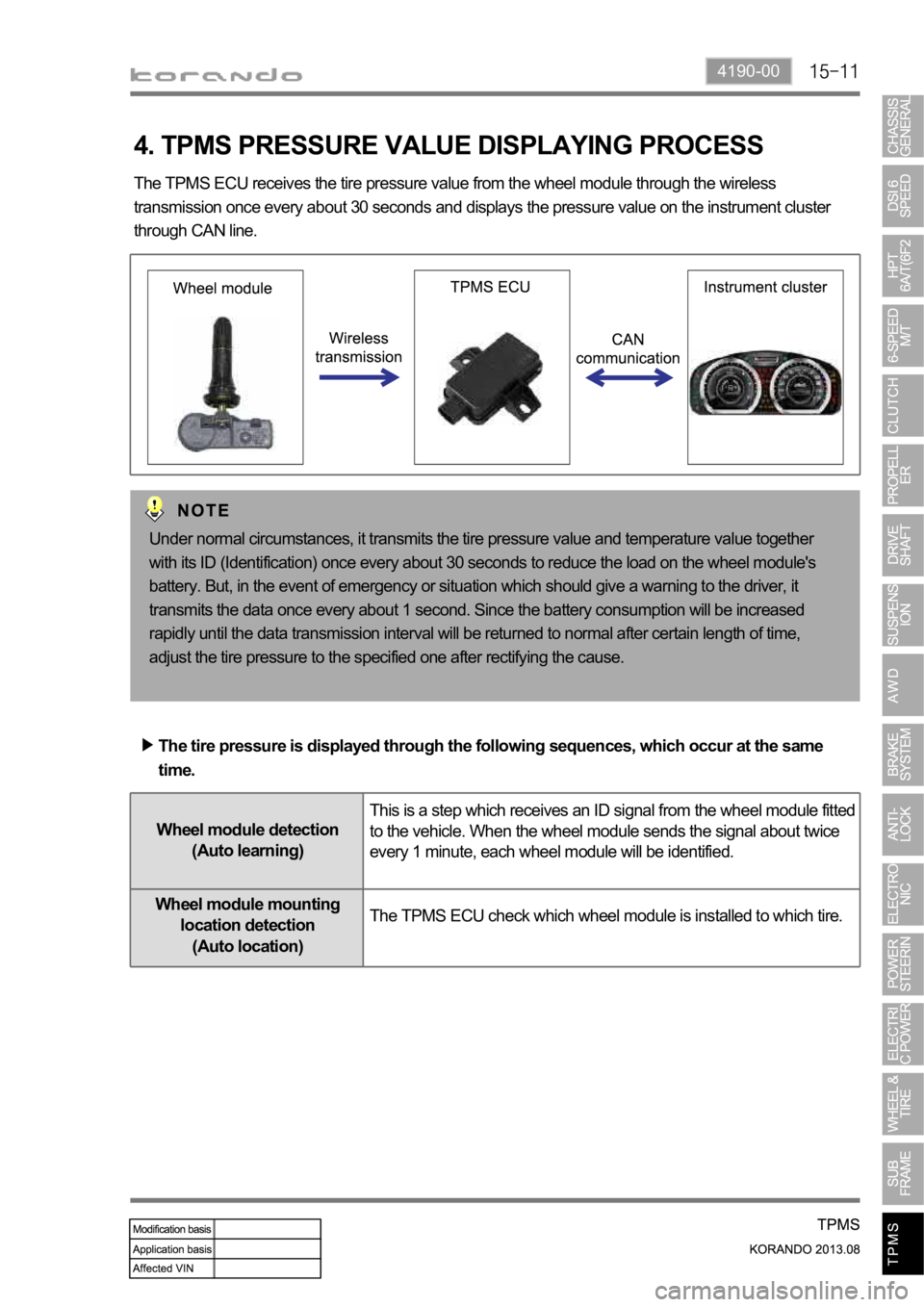 SSANGYONG KORANDO 2013 Service Manual 4190-00
4. TPMS PRESSURE VALUE DISPLAYING PROCESS
The TPMS ECU receives the tire pressure value from the wheel module through the wireless
transmission once every about 30 seconds and displays the pr SSANGYONG KORANDO 2013 Service Manual 4190-00
4. TPMS PRESSURE VALUE DISPLAYING PROCESS
The TPMS ECU receives the tire pressure value from the wheel module through the wireless
transmission once every about 30 seconds and displays the pr