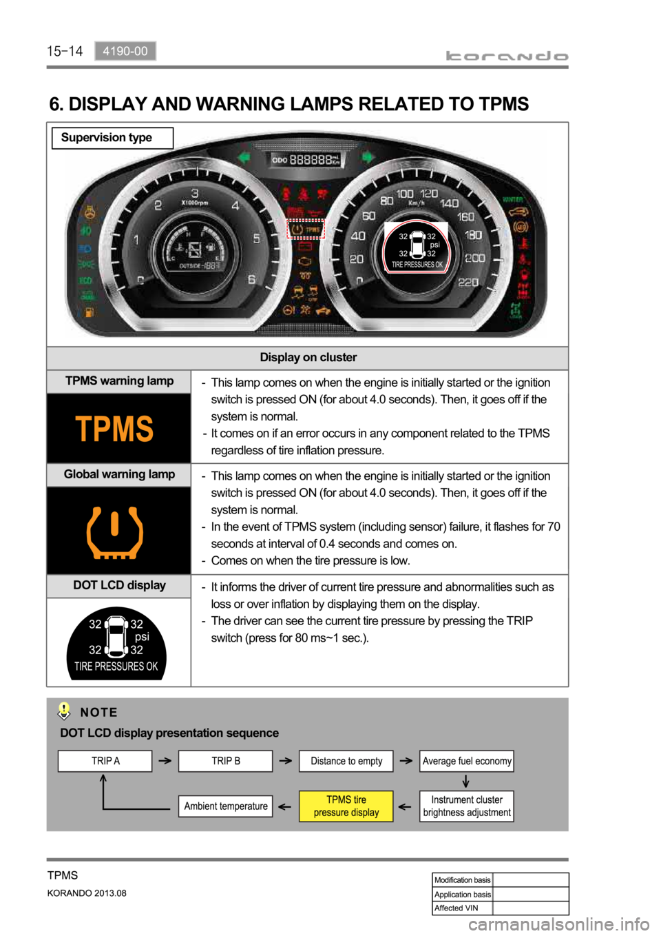 SSANGYONG KORANDO 2013  Service Manual Display on cluster
TPMS warning lamp
Global warning lamp
DOT LCD display
6. DISPLAY AND WARNING LAMPS RELATED TO TPMS 
This lamp comes on when the engine is initially started or the ignition 
switch i