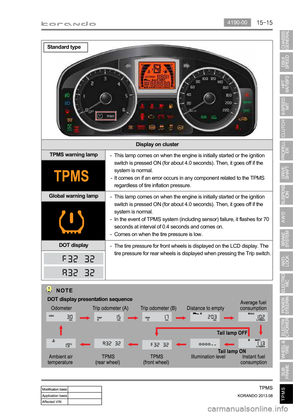 SSANGYONG KORANDO 2013  Service Manual 4190-00
Display on cluster
TPMS warning lamp
Global warning lamp
DOT display
This lamp comes on when the engine is initially started or the ignition 
switch is pressed ON (for about 4.0 seconds). Then