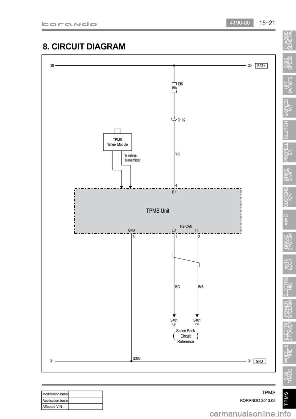 SSANGYONG KORANDO 2013  Service Manual 4190-00
8. CIRCUIT DIAGRAM 