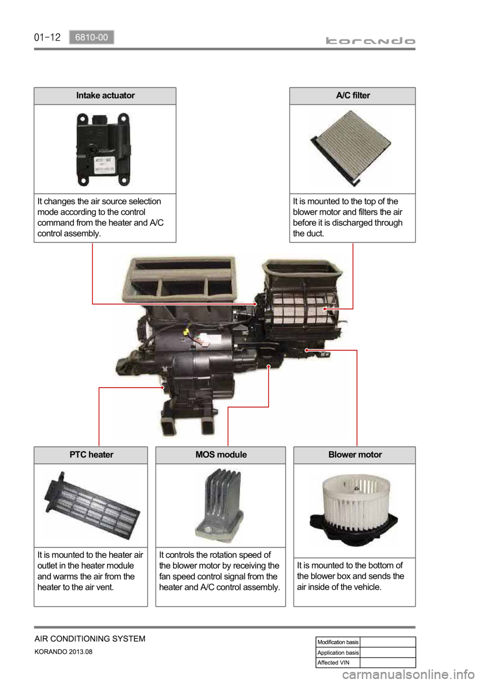 SSANGYONG KORANDO 2013  Service Manual Blower motor
It is mounted to the bottom of 
the blower box and sends the 
air inside of the vehicle. PTC heater
It is mounted to the heater air 
outlet in the heater module 
and warms the air from th