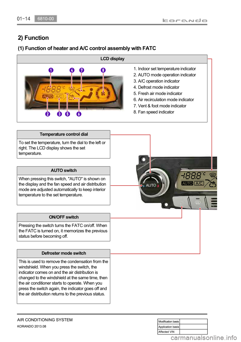 SSANGYONG KORANDO 2013 Service Manual 2) Function
(1) Function of heater and A/C control assembly with FATC
LCD display
Indoor set temperature indicator
AUTO mode operation indicator
A/C operation indicator
Defrost mode indicator
Fresh ai SSANGYONG KORANDO 2013 Service Manual 2) Function
(1) Function of heater and A/C control assembly with FATC
LCD display
Indoor set temperature indicator
AUTO mode operation indicator
A/C operation indicator
Defrost mode indicator
Fresh ai