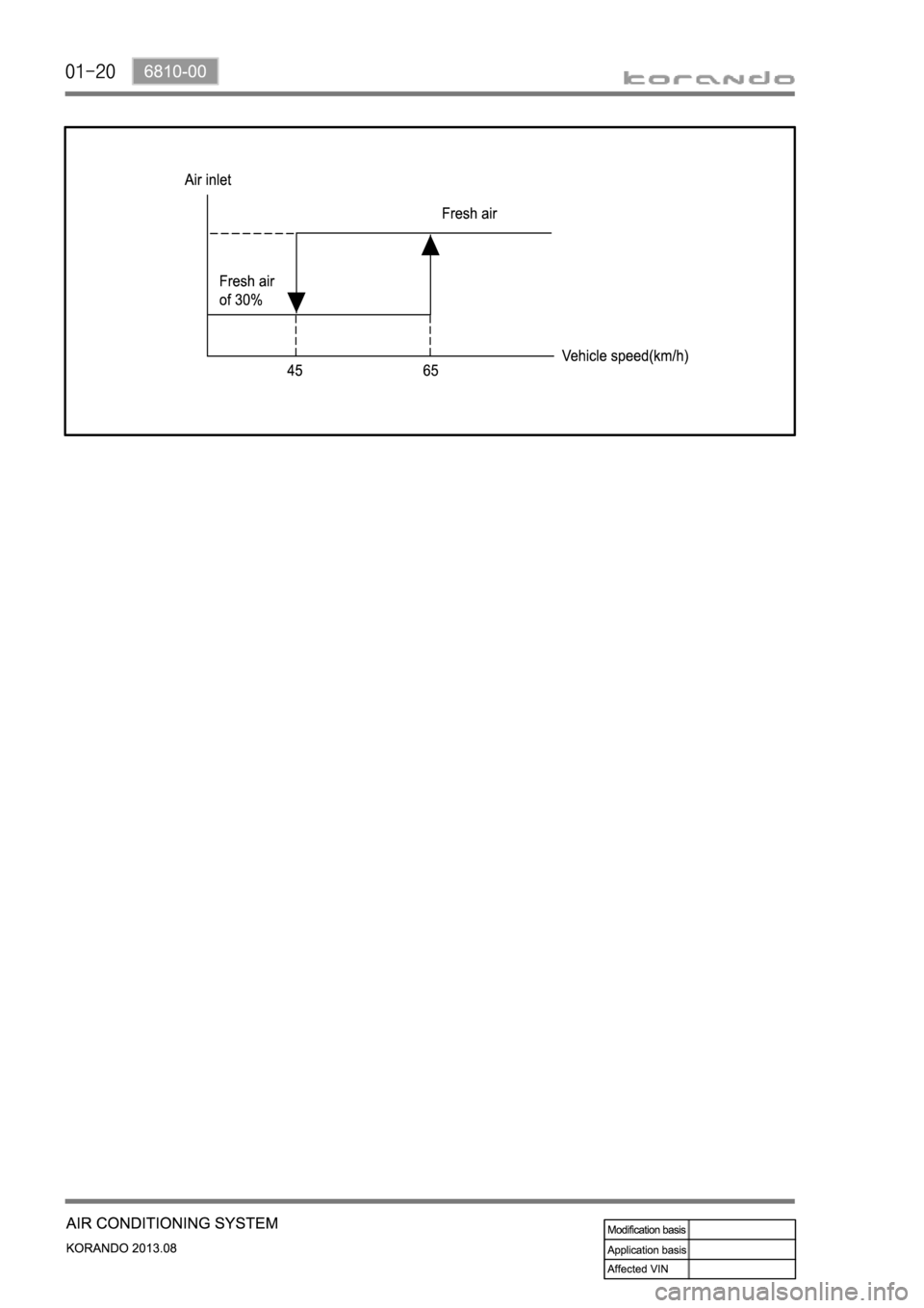 SSANGYONG KORANDO 2013  Service Manual 