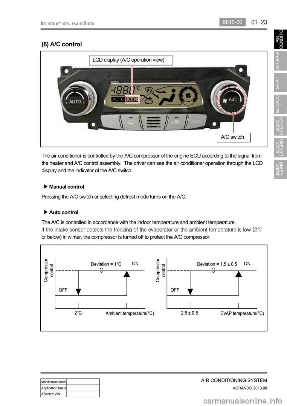 SSANGYONG KORANDO 2013  Service Manual 6810-00
(6) A/C control
The air conditioner is controlled by the A/C compressor of the engine ECU according to the signal from 
the heater and A/C control assembly.  The driver can see the air conditi