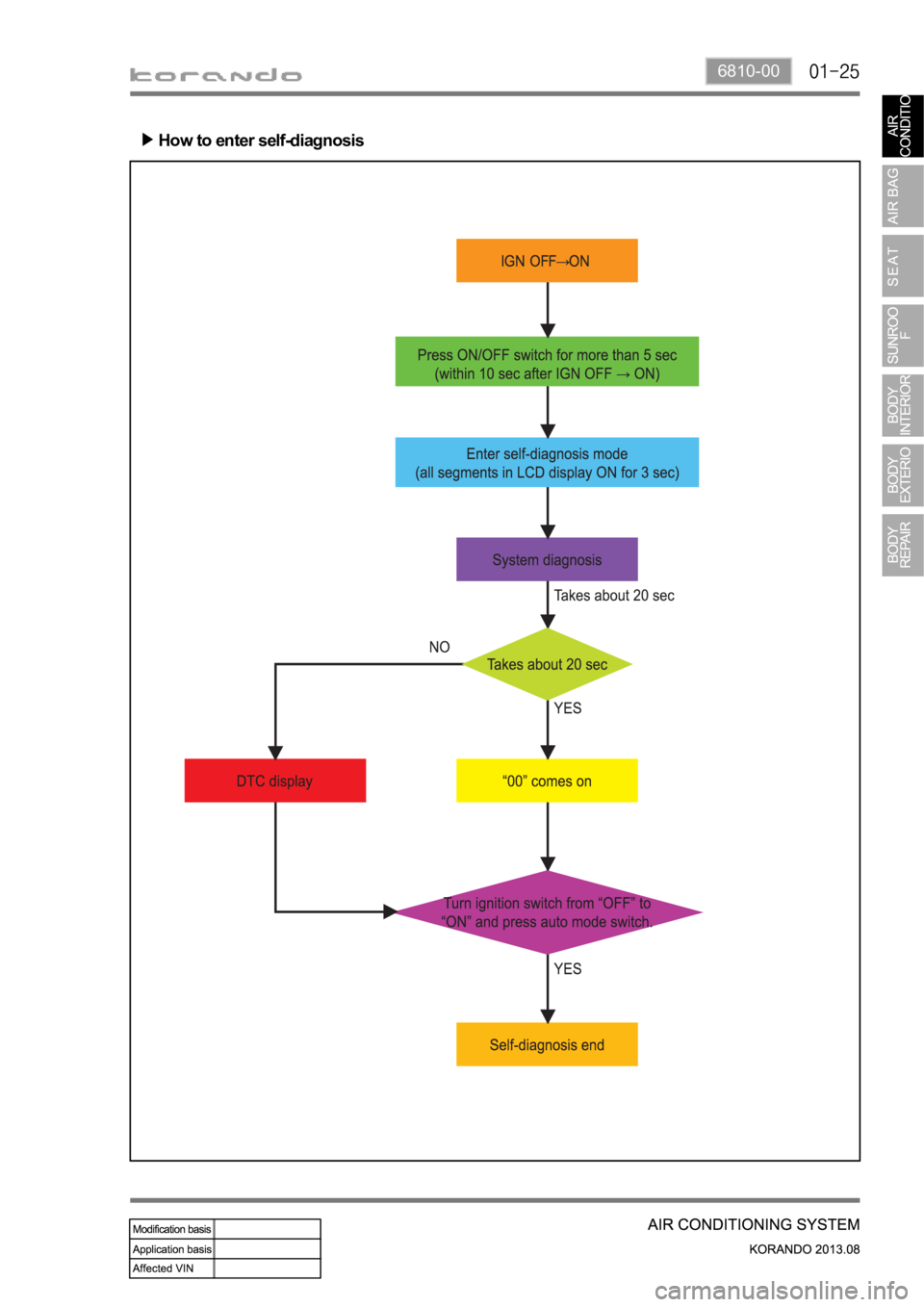 SSANGYONG KORANDO 2013  Service Manual 6810-00
How to enter self-diagnosis 