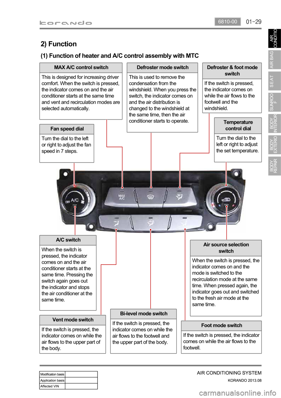 SSANGYONG KORANDO 2013  Service Manual 6810-00
2) Function
(1) Function of heater and A/C control assembly with MTC
Fan speed dial
Turn the dial to the left 
or right to adjust the fan 
speed in 7 steps.
A/C switch
When the switch is 
pres