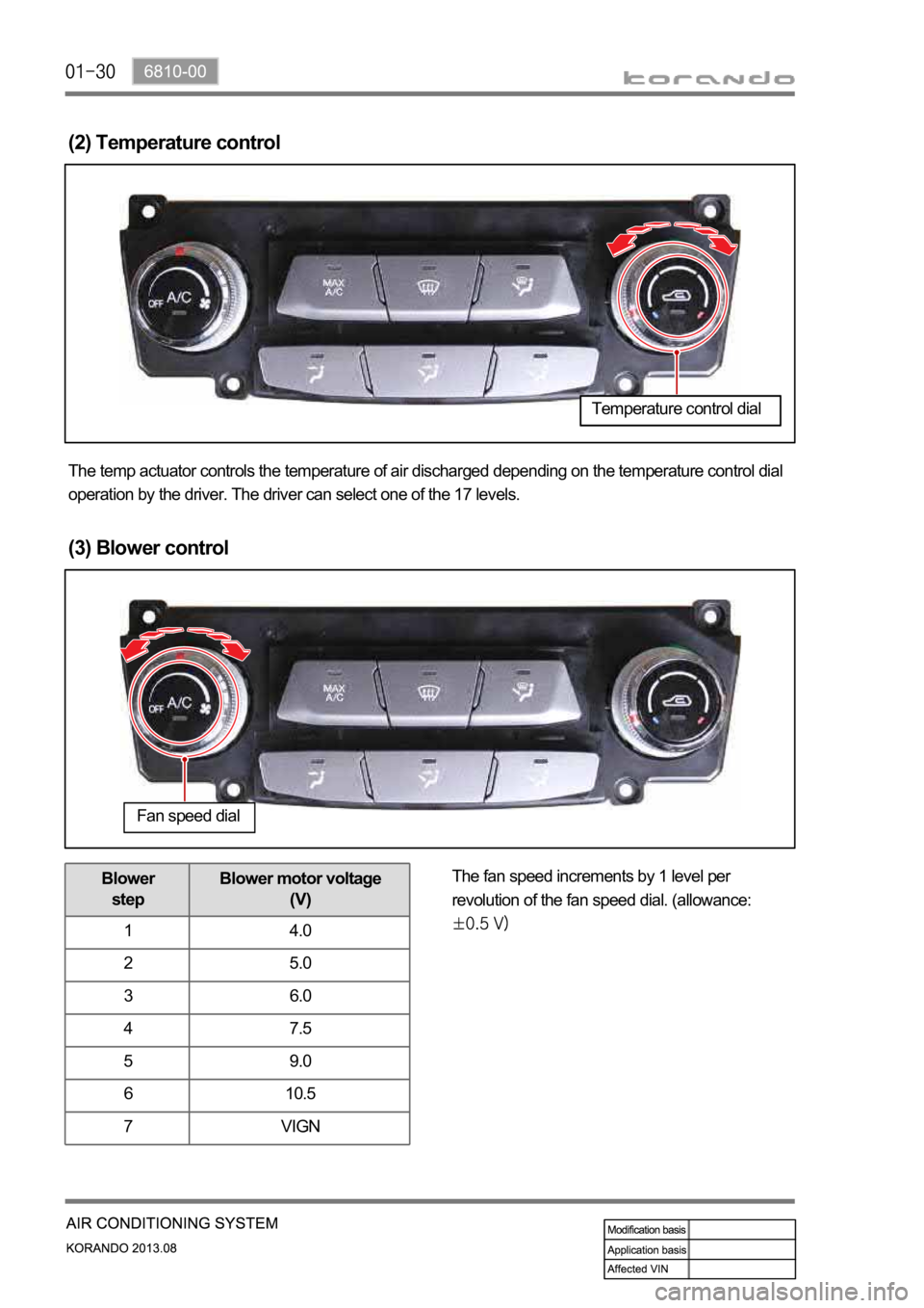 SSANGYONG KORANDO 2013  Service Manual (2) Temperature control
The temp actuator controls the temperature of air discharged depending on the temperature control dial 
operation by the driver. The driver can select one of the 17 levels.
Blo