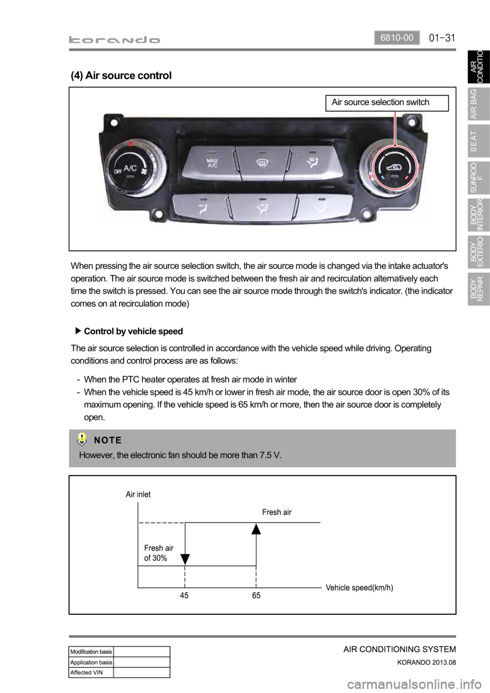 SSANGYONG KORANDO 2013  Service Manual 6810-00
(4) Air source control
When pressing the air source selection switch, the air source mode is changed via the intake actuator's 
operation. The air source mode is switched between the fresh