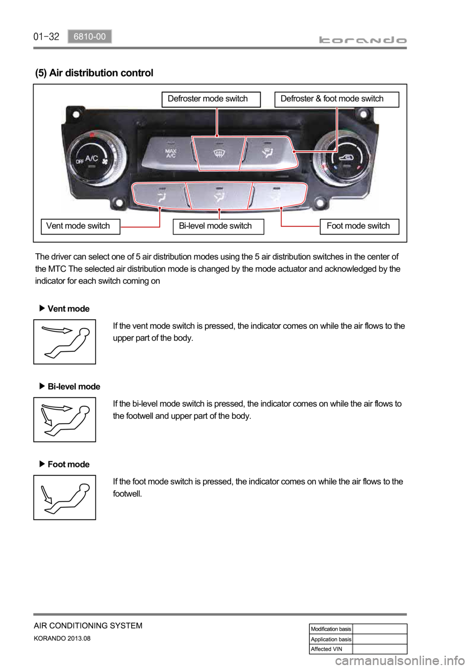 SSANGYONG KORANDO 2013  Service Manual (5) Air distribution control
The driver can select one of 5 air distribution modes using the 5 air distribution switches in the center of 
the MTC The selected air distribution mode is changed by the 