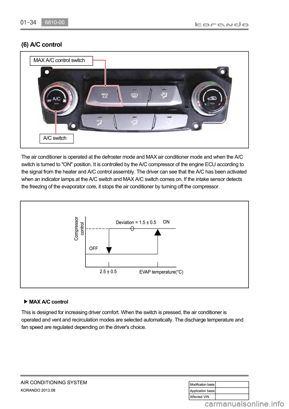 SSANGYONG KORANDO 2013  Service Manual (6) A/C control
The air conditioner is operated at the defroster mode and MAX air conditioner mode and when the A/C 
switch is turned to "ON" position. It is controlled by the A/C compressor o