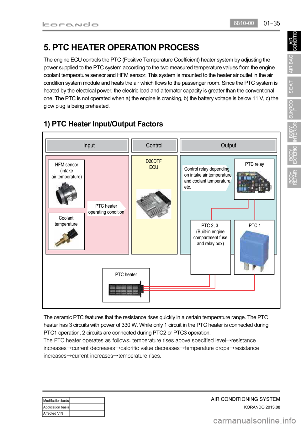 SSANGYONG KORANDO 2013  Service Manual 6810-00
5. PTC HEATER OPERATION PROCESS
1) PTC Heater Input/Output Factors
The engine ECU controls the PTC (Positive Temperature Coefficient) heater system by adjusting the 
power supplied to the PTC 