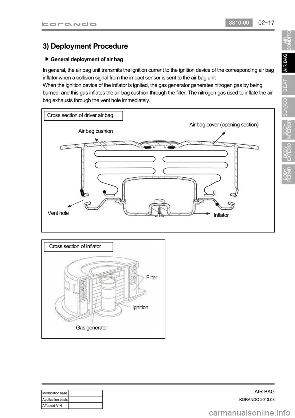 SSANGYONG KORANDO 2013  Service Manual 8810-00
General deployment of air bag
3) Deployment Procedure
Air bag cover (opening section)
Air bag cushion
Vent hole
Inflator
Filter
Ignition
Gas generator In general, the air bag unit transmits th