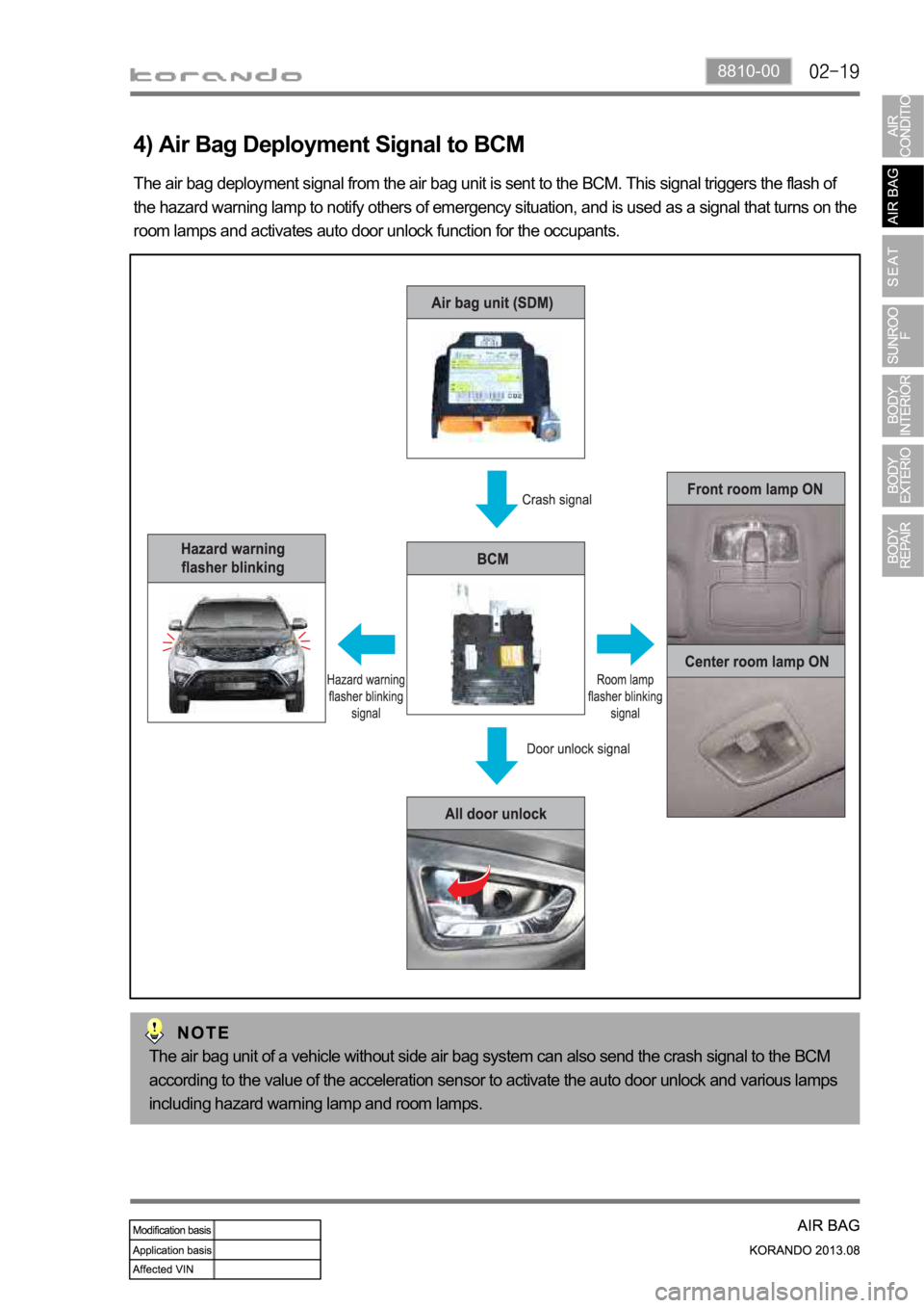 SSANGYONG KORANDO 2013  Service Manual 8810-00
4) Air Bag Deployment Signal to BCM
The air bag deployment signal from the air bag unit is sent to the BCM. This signal triggers the flash of 
the hazard warning lamp to notify others of emerg