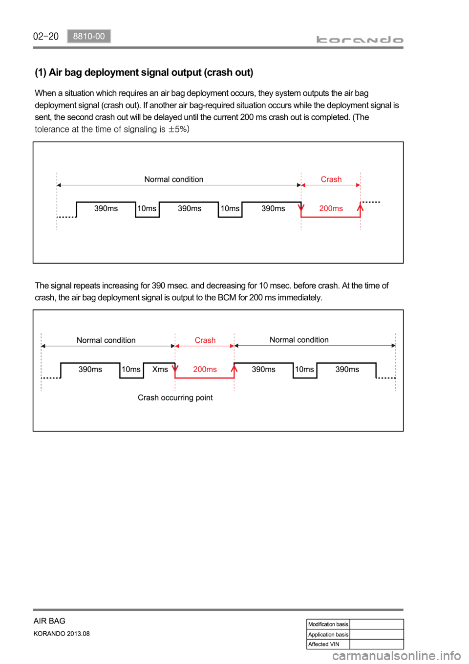 SSANGYONG KORANDO 2013  Service Manual When a situation which requires an air bag deployment occurs, they system outputs the air bag 
deployment signal (crash out). If another air bag-required situation occurs while the deployment signal i