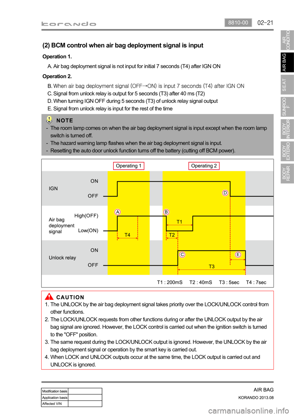 SSANGYONG KORANDO 2013  Service Manual 8810-00
Operation 2.
Signal from unlock relay is output for 5 seconds (T3) after 40 ms (T2)
When turning IGN OFF during 5 seconds (T3) of unlock relay signal output
Signal from unlock relay is input f