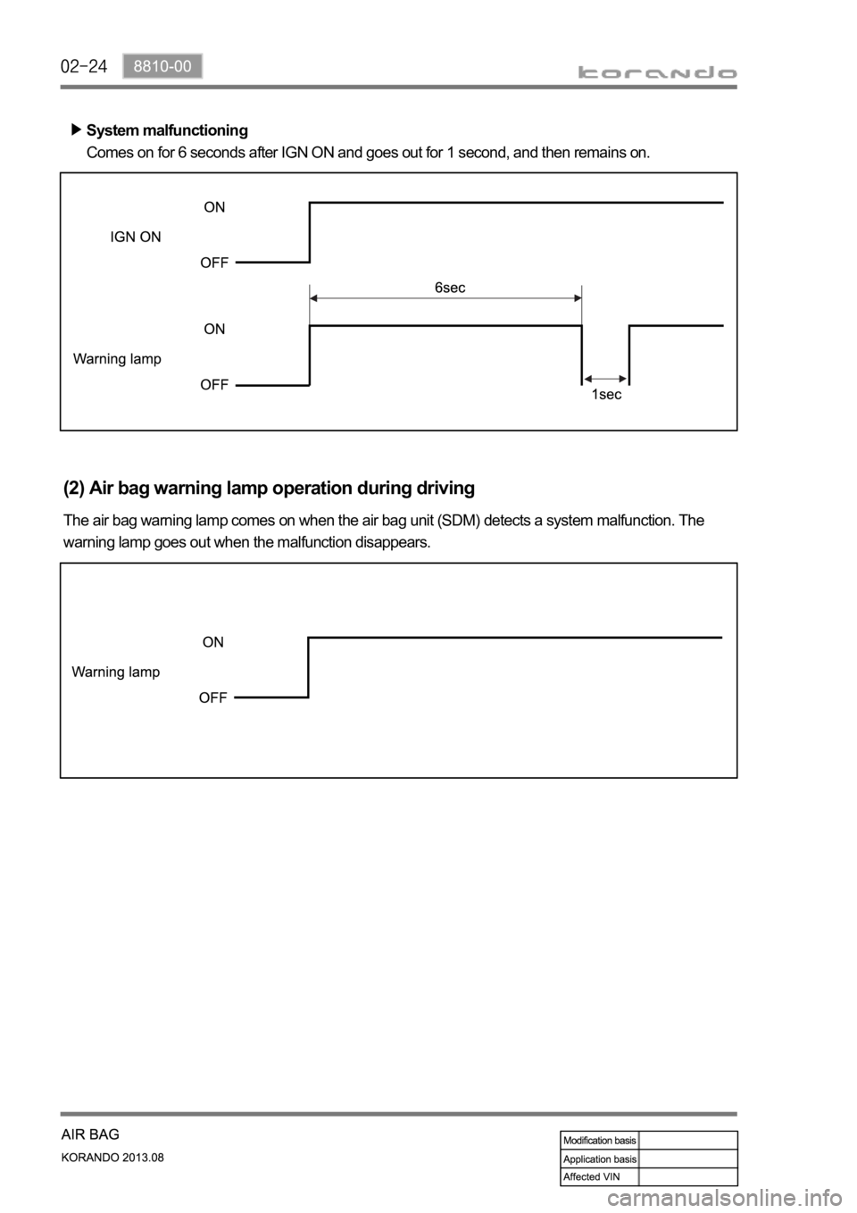SSANGYONG KORANDO 2013  Service Manual System malfunctioning 
Comes on for 6 seconds after IGN ON and goes out for 1 second, and then remains on.
(2) Air bag warning lamp operation during driving
The air bag warning lamp comes on when the 