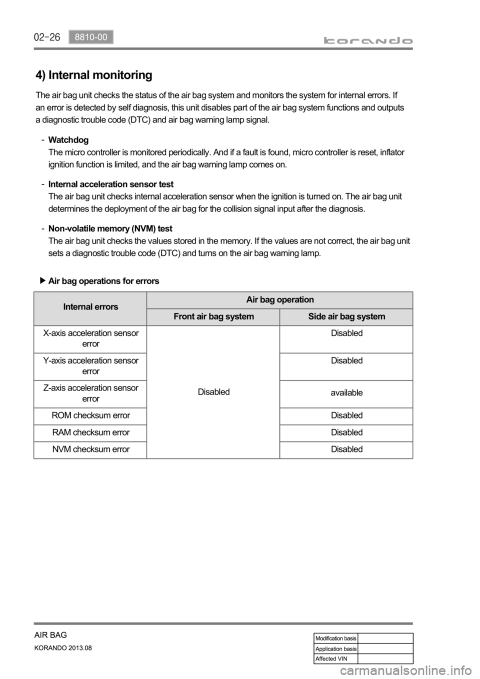 SSANGYONG KORANDO 2013  Service Manual 4) Internal monitoring
The air bag unit checks the status of the air bag system and monitors the system for internal errors. If 
an error is detected by self diagnosis, this unit disables part of the 