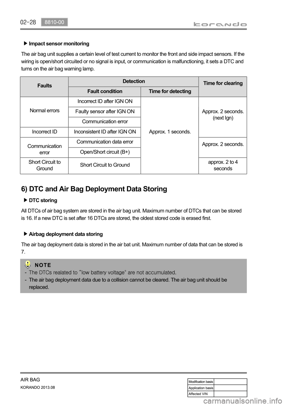 SSANGYONG KORANDO 2013  Service Manual Impact sensor monitoring 
The air bag unit supplies a certain level of test current to monitor the front and side impact sensors. If the 
wiring is open/short circuited or no signal is input, or commu