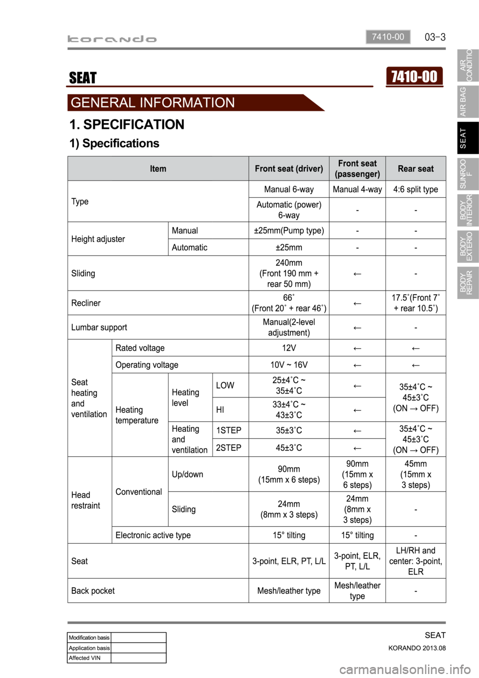 SSANGYONG KORANDO 2013  Service Manual 7410-00
1. SPECIFICATION
1) Specifications 