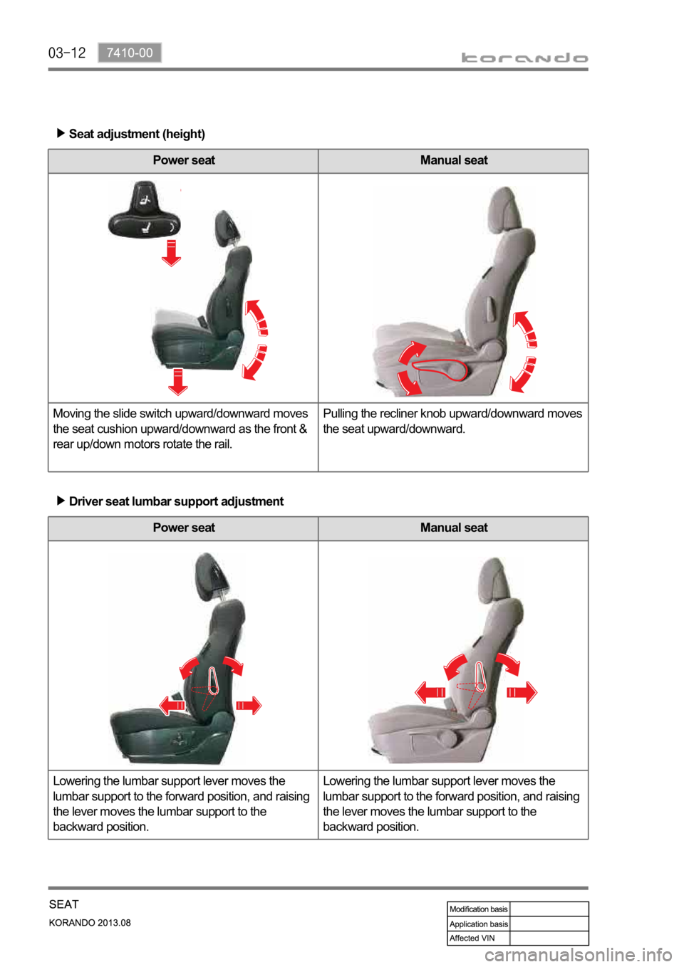 SSANGYONG KORANDO 2013  Service Manual Power seat Manual seat
Lowering the lumbar support lever moves the 
lumbar support to the forward position, and raising 
the lever moves the lumbar support to the 
backward position.Lowering the lumba