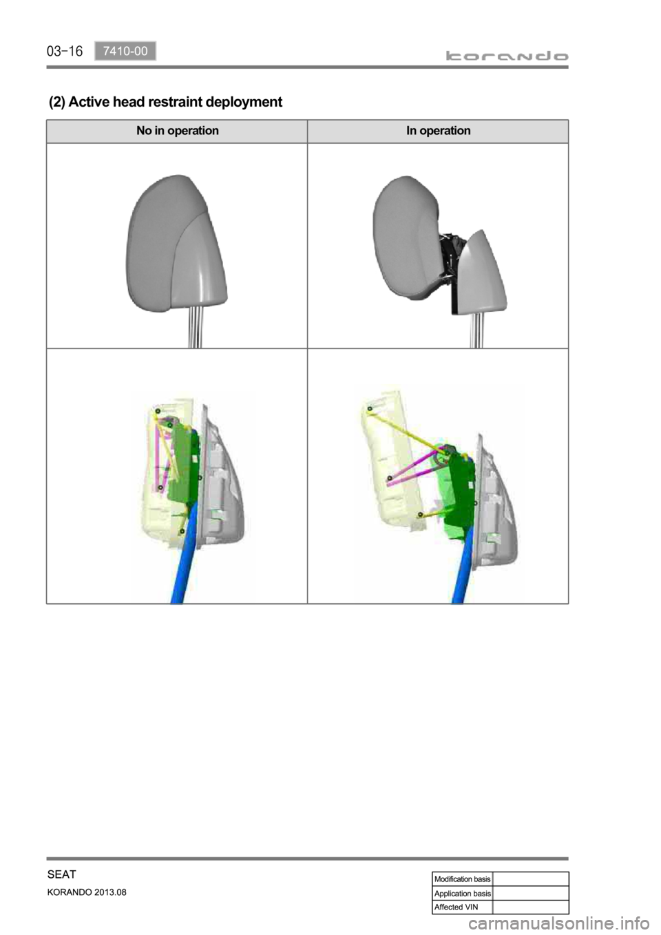 SSANGYONG KORANDO 2013  Service Manual (2) Active head restraint deployment 
No in operation In operation 