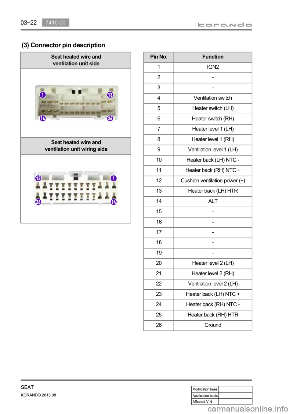 SSANGYONG KORANDO 2013  Service Manual (3) Connector pin description
Seat heated wire and
ventilation unit side 
Seat heated wire and
ventilation unit wiring side  Pin No. Function
1IGN2
2-
3-
4 Ventilation switch
5 Heater switch (LH)
6 He