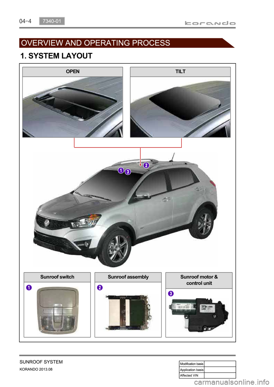 SSANGYONG KORANDO 2013  Service Manual OPEN
Sunroof switch
1. SYSTEM LAYOUT
Sunroof assembly
TILT
Sunroof motor & 
control unit 