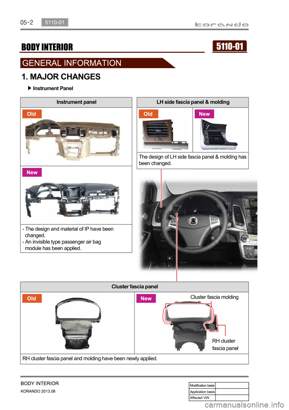 SSANGYONG KORANDO 2013  Service Manual Cluster fascia panel
RH cluster fascia panel and molding have been newly applied.
Instrument panel
- The design and material of IP have been   
  changed.
- An invisible type passenger air bag 
  modu