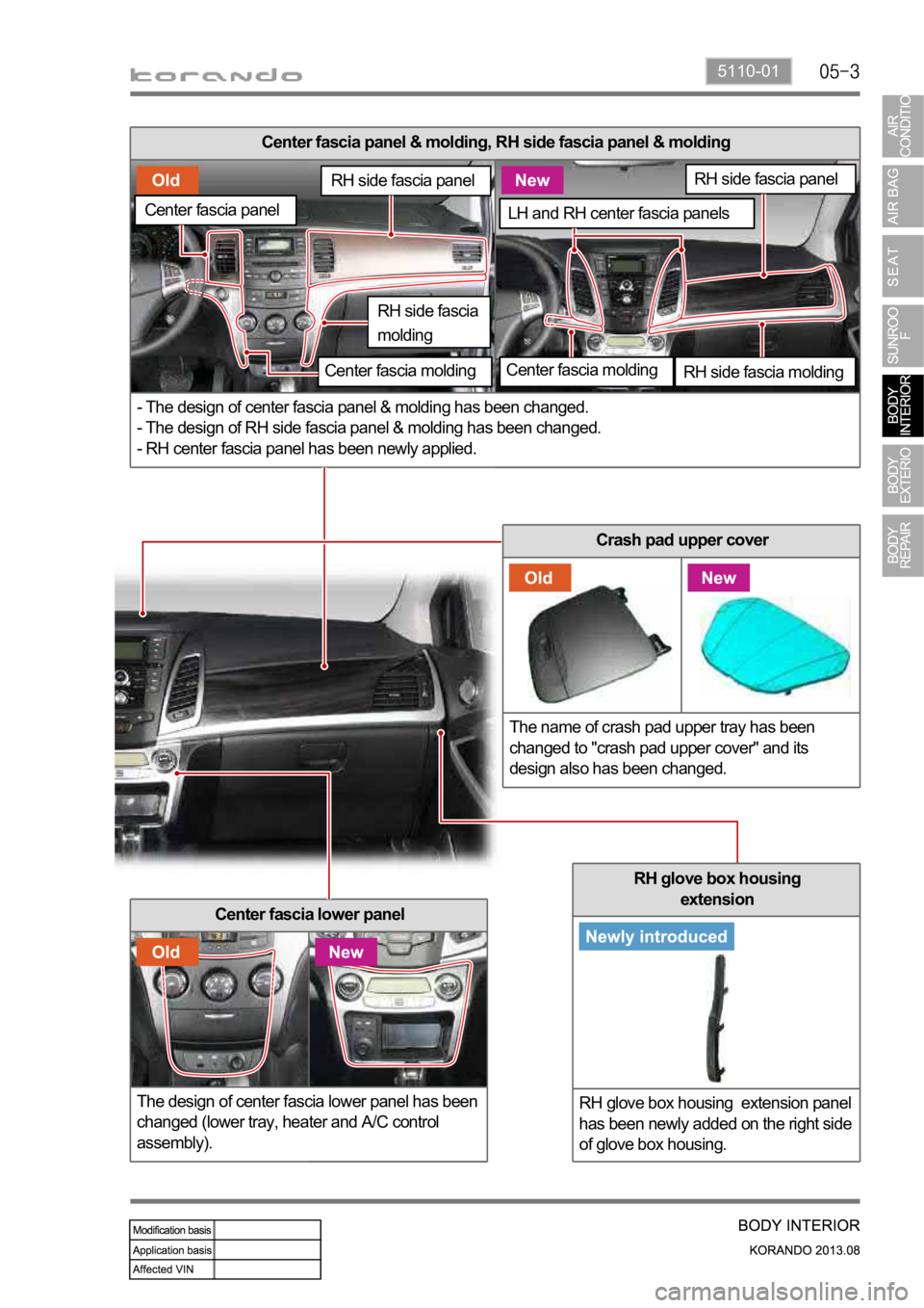 SSANGYONG KORANDO 2013  Service Manual 5110-01
Center fascia lower panel
The design of center fascia lower panel has been 
changed (lower tray, heater and A/C control 
assembly).
Center fascia panel & molding, RH side fascia panel & moldin