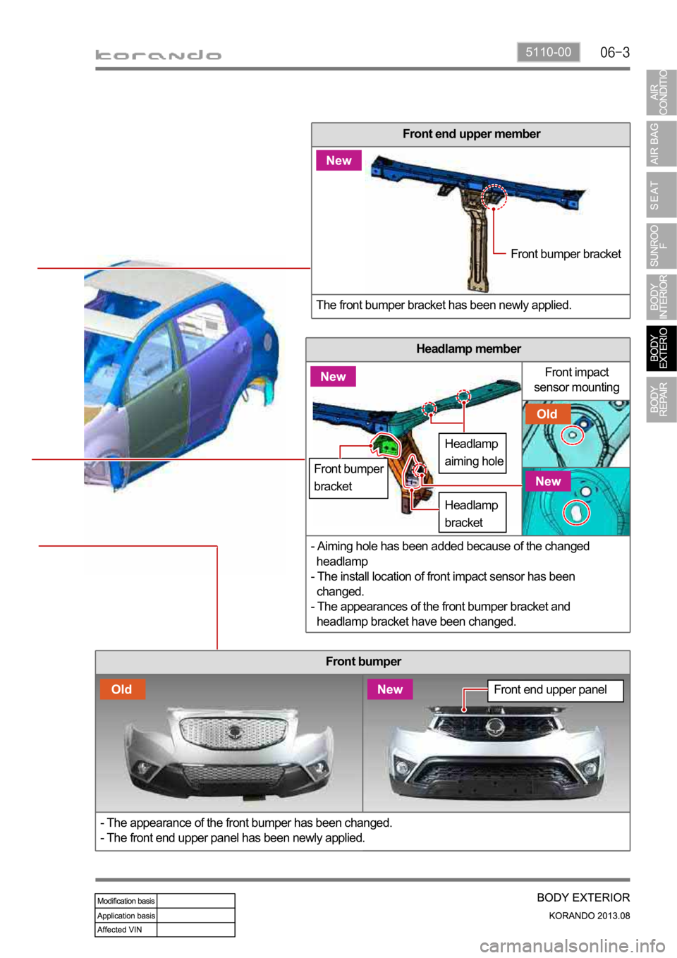 SSANGYONG KORANDO 2013  Service Manual 5110-00
Front impact 
sensor mounting
Front end upper panel
Headlamp 
aiming holeFront bumper bracket
Front bumper 
bracket
Headlamp
bracket
Front bumper
- The appearance of the front bumper has been 