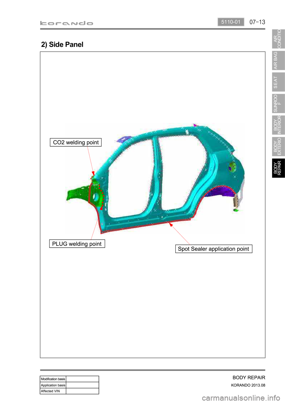 SSANGYONG KORANDO 2013  Service Manual 5110-01
2) Side Panel 
