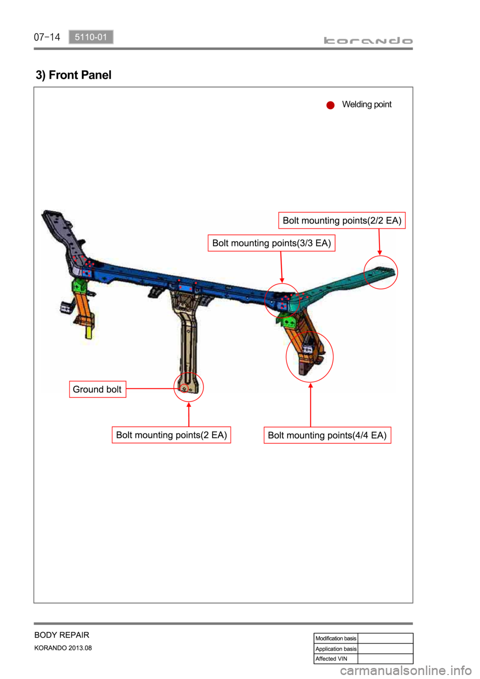 SSANGYONG KORANDO 2013  Service Manual 3) Front Panel
Welding point 