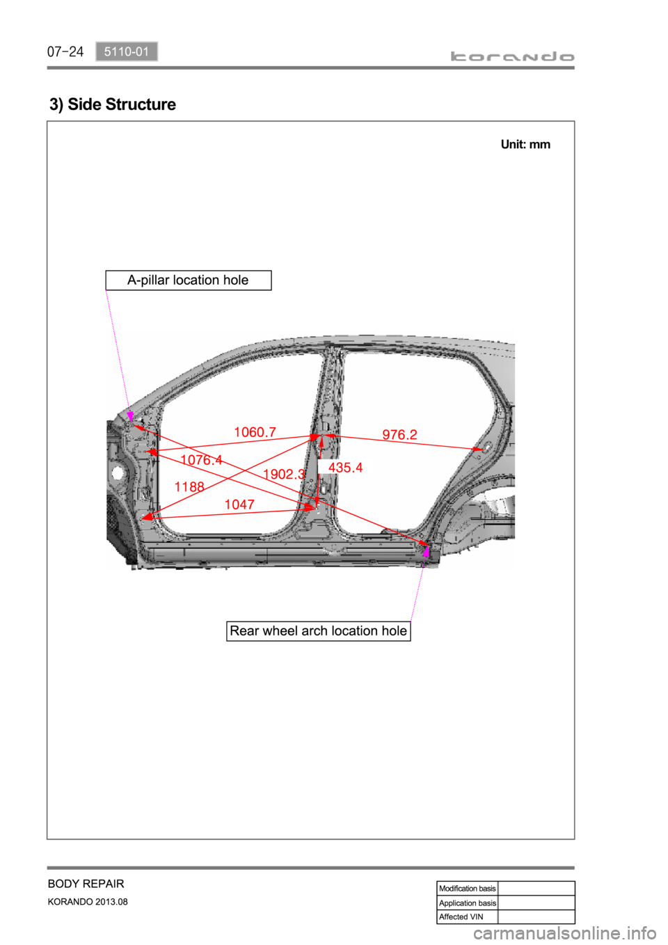 SSANGYONG KORANDO 2013  Service Manual 3) Side Structure
Unit: mm 