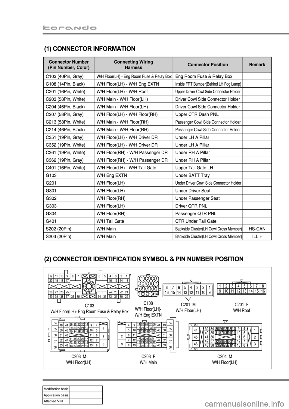 SSANGYONG KORANDO 2013  Service Manual 