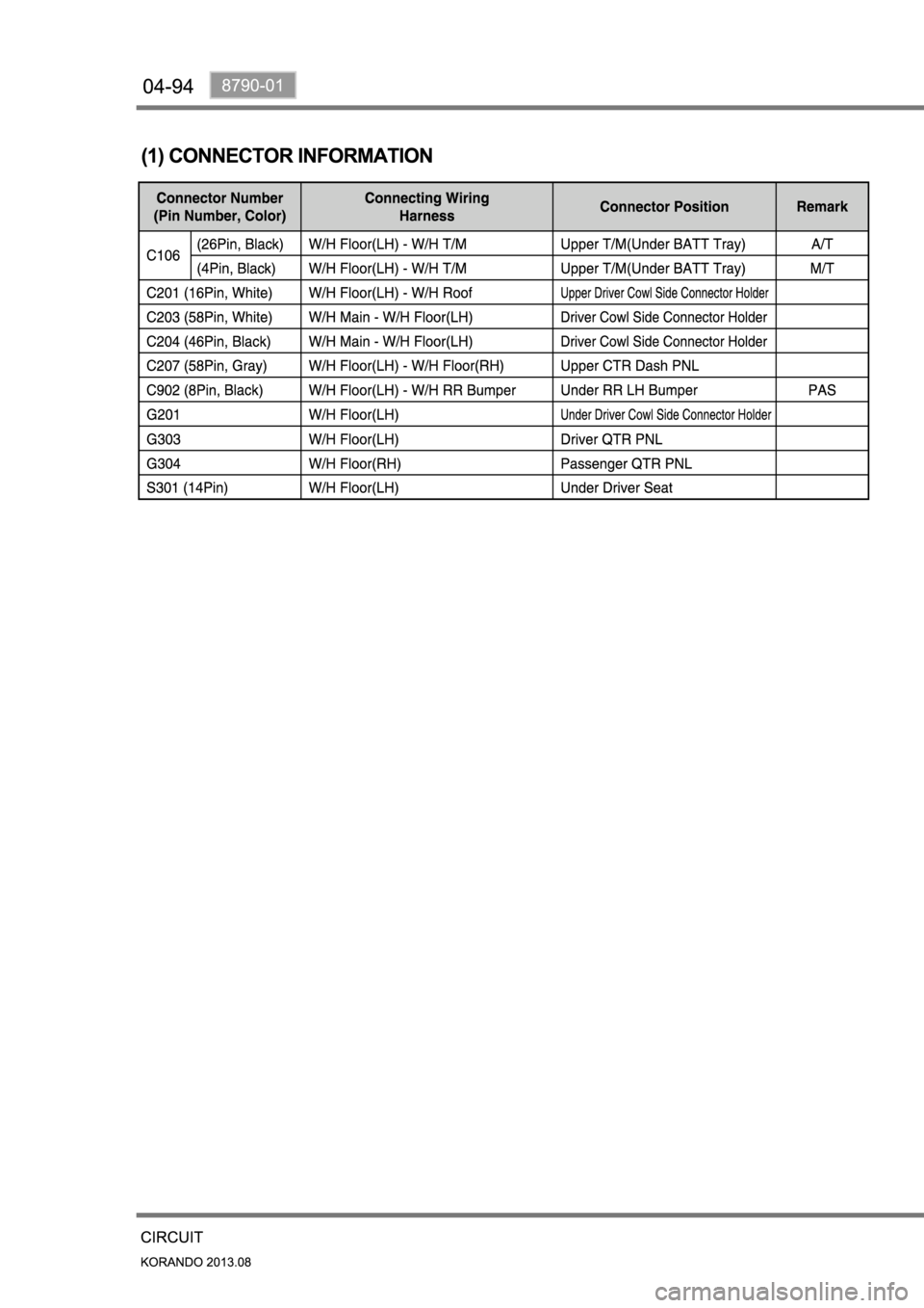 SSANGYONG KORANDO 2013  Service Manual 