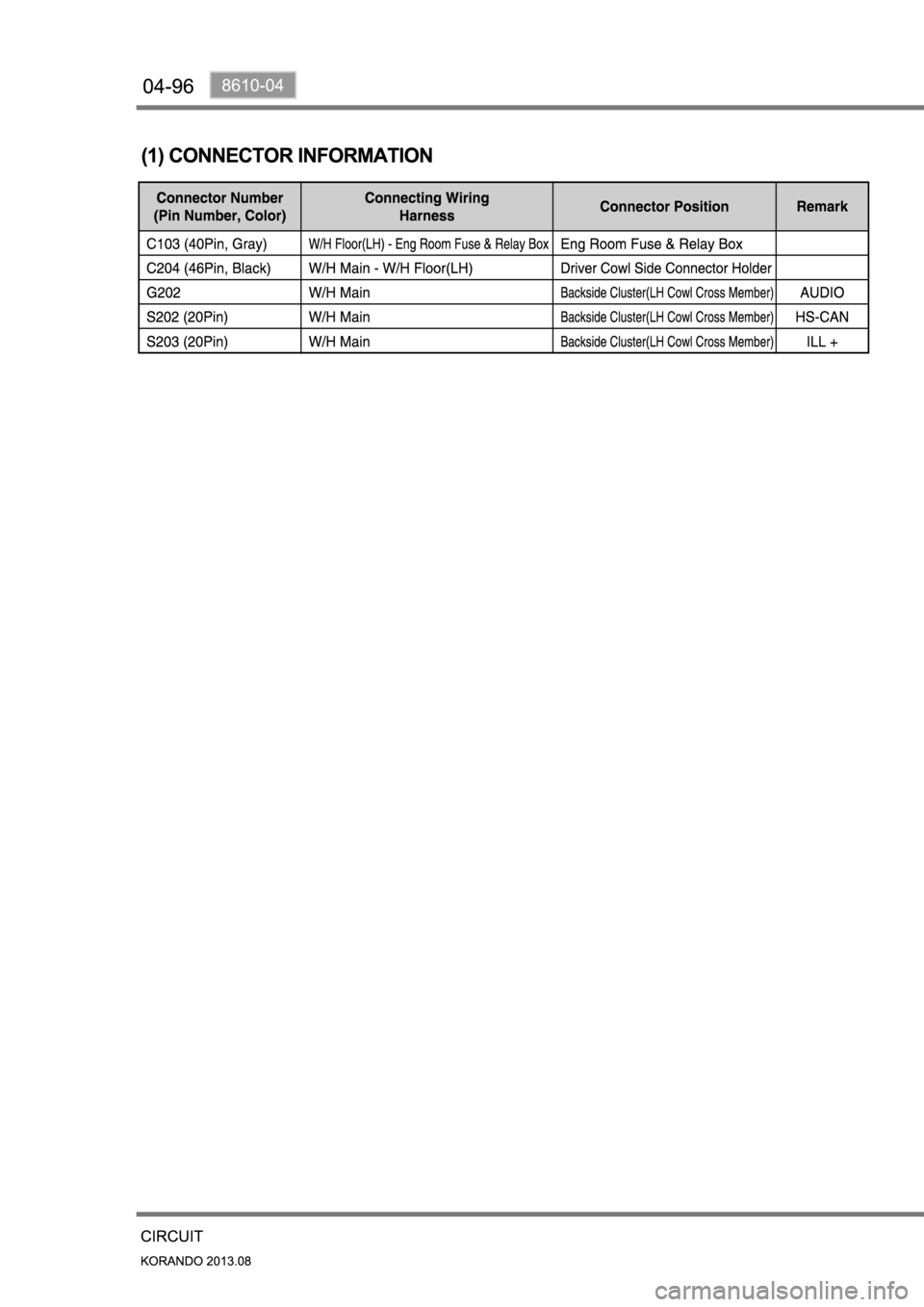 SSANGYONG KORANDO 2013  Service Manual 