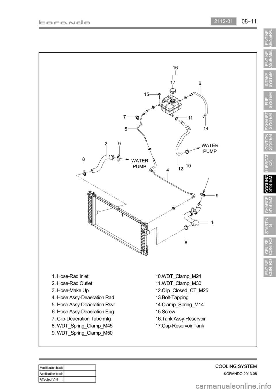 SSANGYONG KORANDO 2013  Service Manual 2112-01
Hose-Rad Inlet
Hose-Rad Outlet
Hose-Make Up
Hose Assy-Deaeration Rad
Hose Assy-Deaeration Rsvr
Hose Assy-Deaeration Eng
Clip-Deaeration Tube mtg
WDT_Spring_Clamp_M45
WDT_Spring_Clamp_M50 1.
2.