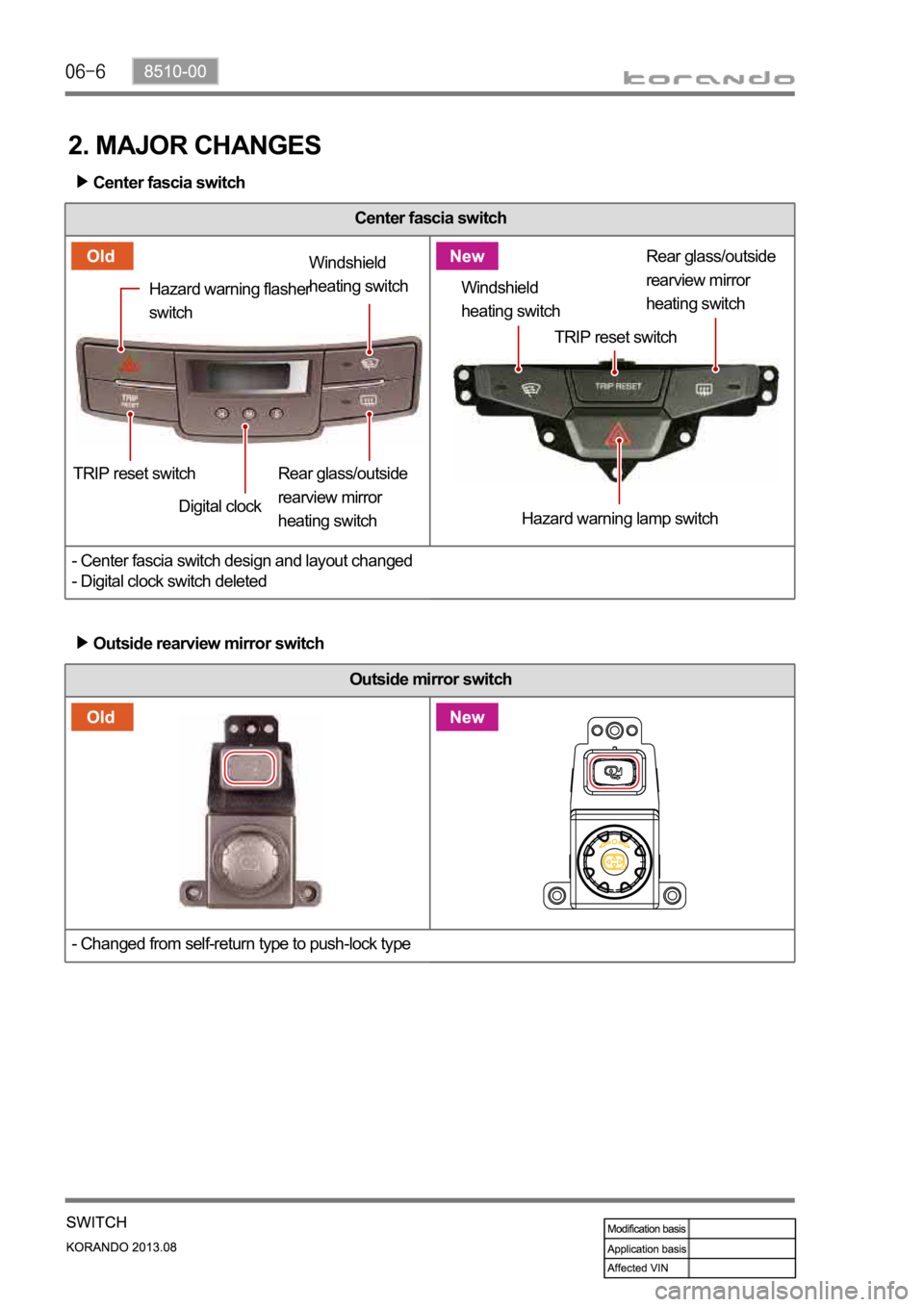 SSANGYONG KORANDO 2013  Service Manual 2. MAJOR CHANGES
Center fascia switch 
Center fascia switch 
- Center fascia switch design and layout changed
- Digital clock switch deleted 
Outside rearview mirror switch 
Outside mirror switch 
- C
