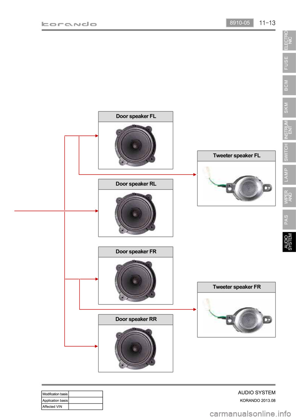 SSANGYONG KORANDO 2013  Service Manual 8910-05
Door speaker FL
Door speaker RL
Door speaker FR
Door speaker RR
Tweeter speaker FL
Tweeter speaker FR 