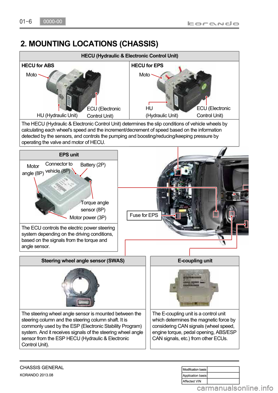 SSANGYONG KORANDO 2013  Service Manual HECU (Hydraulic & Electronic Control Unit)
HECU for ABS HECU for EPS
The HECU (Hydraulic & Electronic Control Unit) determines the slip conditions of vehicle wheels by 
calculating each wheel's sp