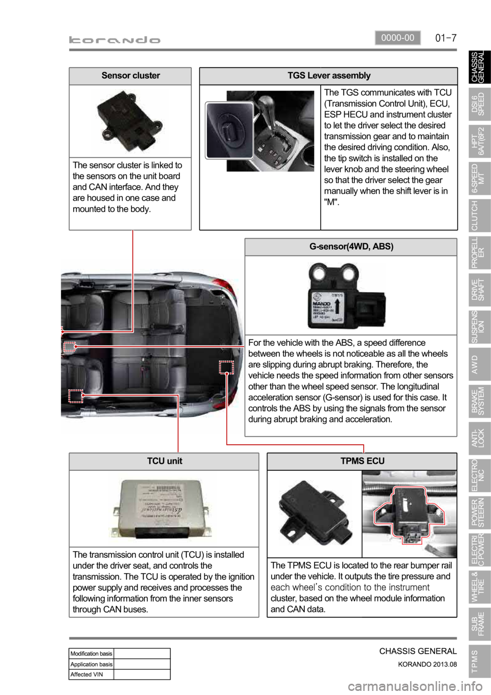 SSANGYONG KORANDO 2013 Service Manual 0000-00
TPMS ECU
The TPMS ECU is located to the rear bumper rail
under the vehicle. It outputs the tire pressure and
cluster, based on the wheel module information
and CAN data.
G-sensor(4WD, ABS)
SSANGYONG KORANDO 2013 Service Manual 0000-00
TPMS ECU
The TPMS ECU is located to the rear bumper rail
under the vehicle. It outputs the tire pressure and
cluster, based on the wheel module information
and CAN data.
G-sensor(4WD, ABS)